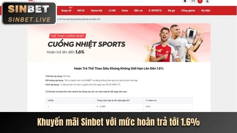 Tin tức cá cược thể thao fun88hay win